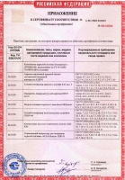 Сертификат № С-RU.ПБ65.В.00497 «Компоненты адресной системы безопасности «АСБ Рубикон». 2018. Приложение