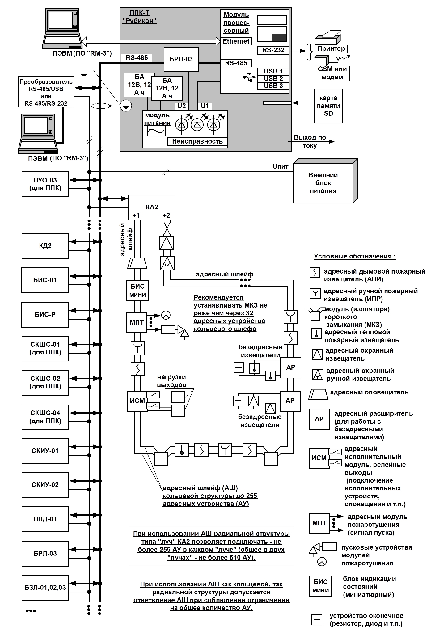 Модуль пожаротушения мпт