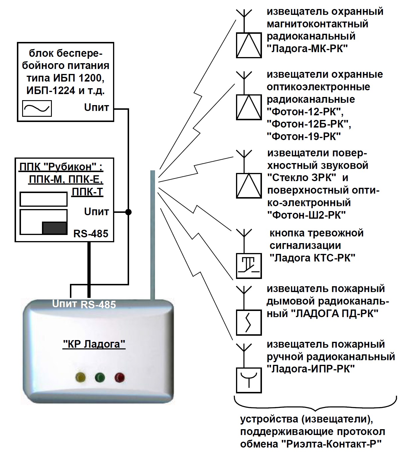 Обозначение оповещателей