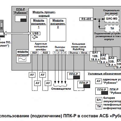 ППК-Р