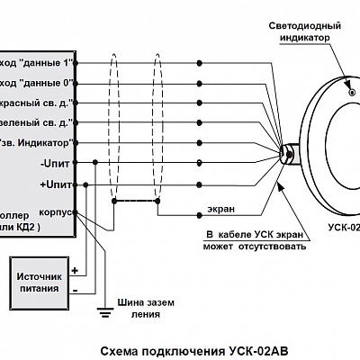 УСК-02АВ