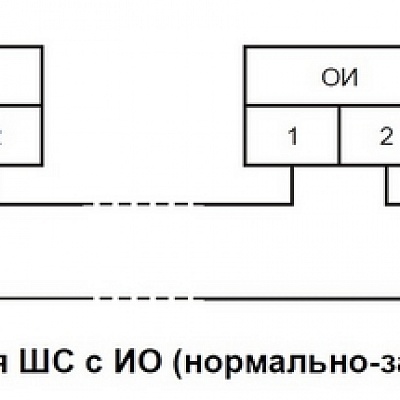 СКШС-02 IP65