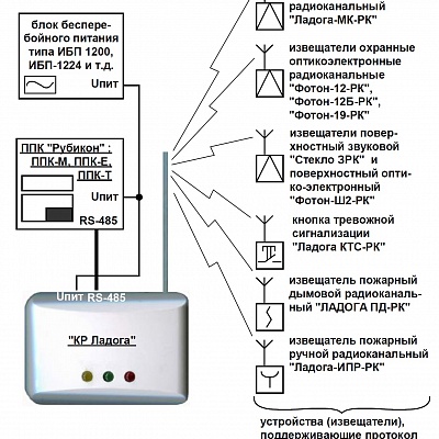 КР Ладога (БРШС-РК-485 Исп. 1)