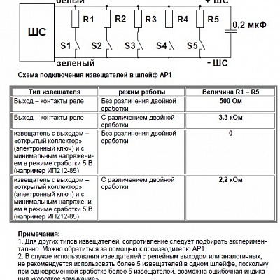 АР1